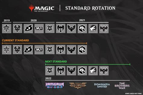 set ev mtg|mtg set release schedule.